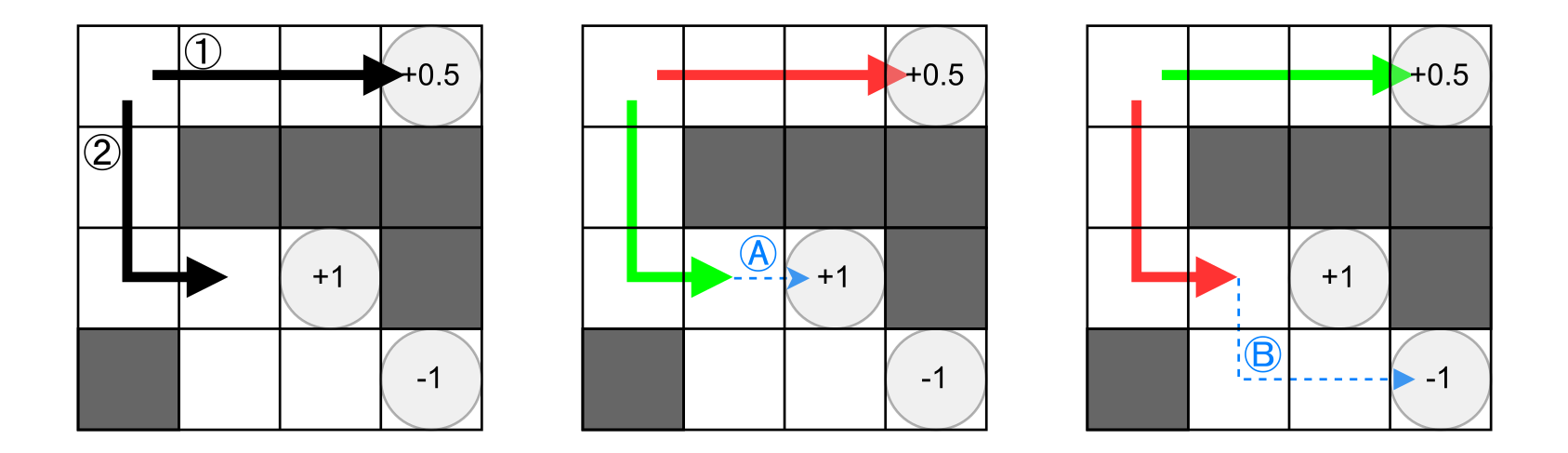 Figure 2: prospective judgment illustration