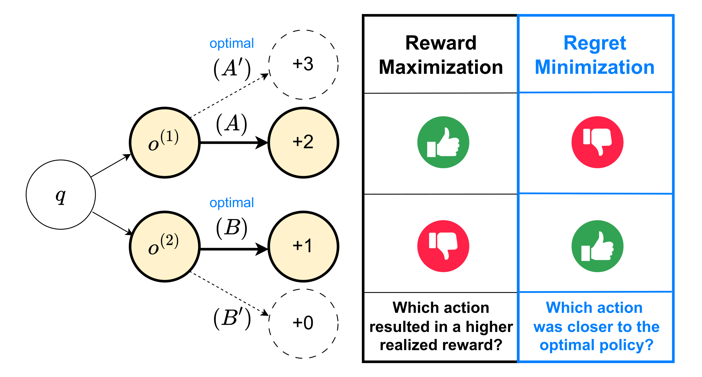 Figure 3: counterfactual comparison illustration