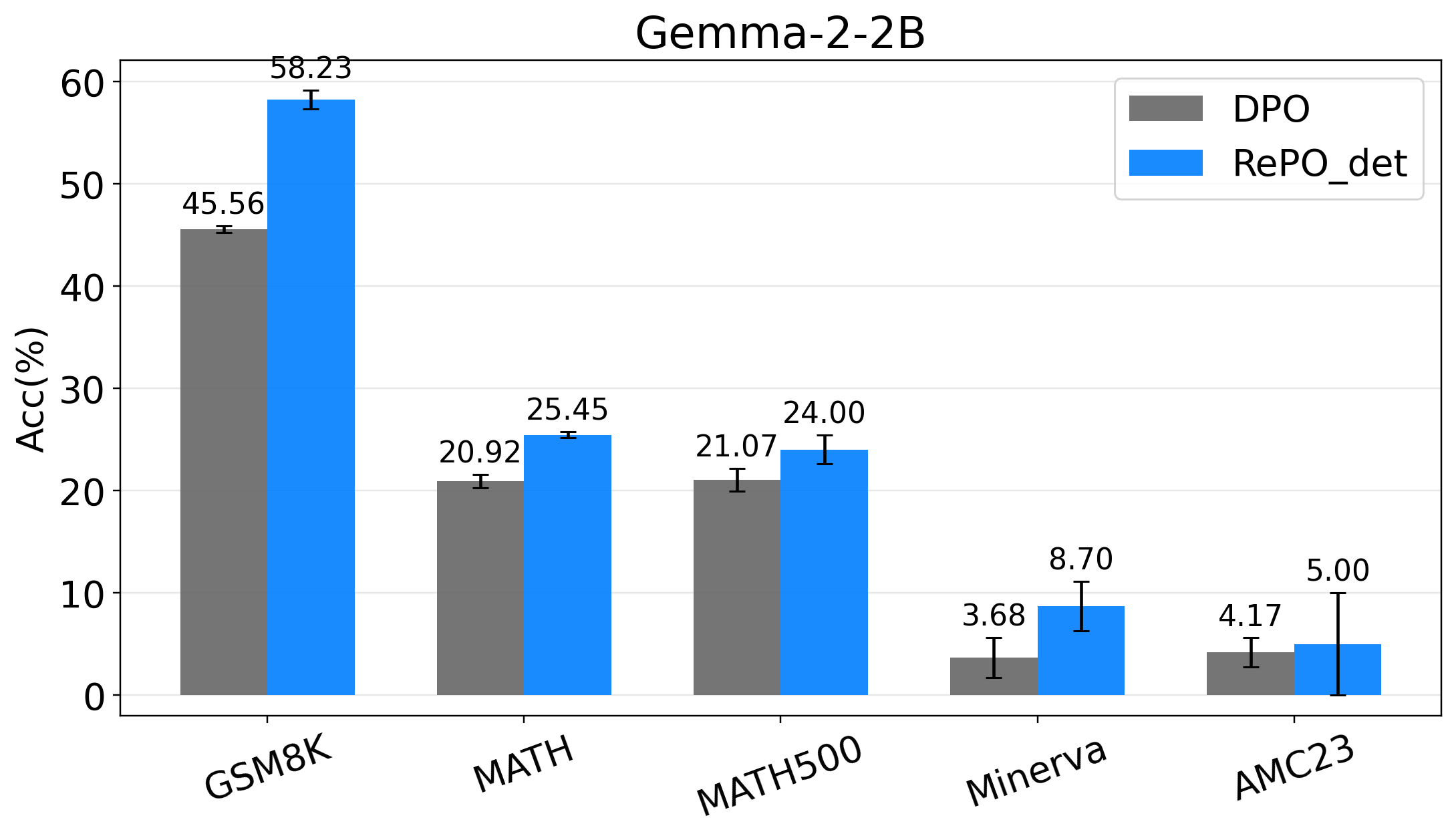 Figure 4b: Gemma-2-2B cross-model evaluation.