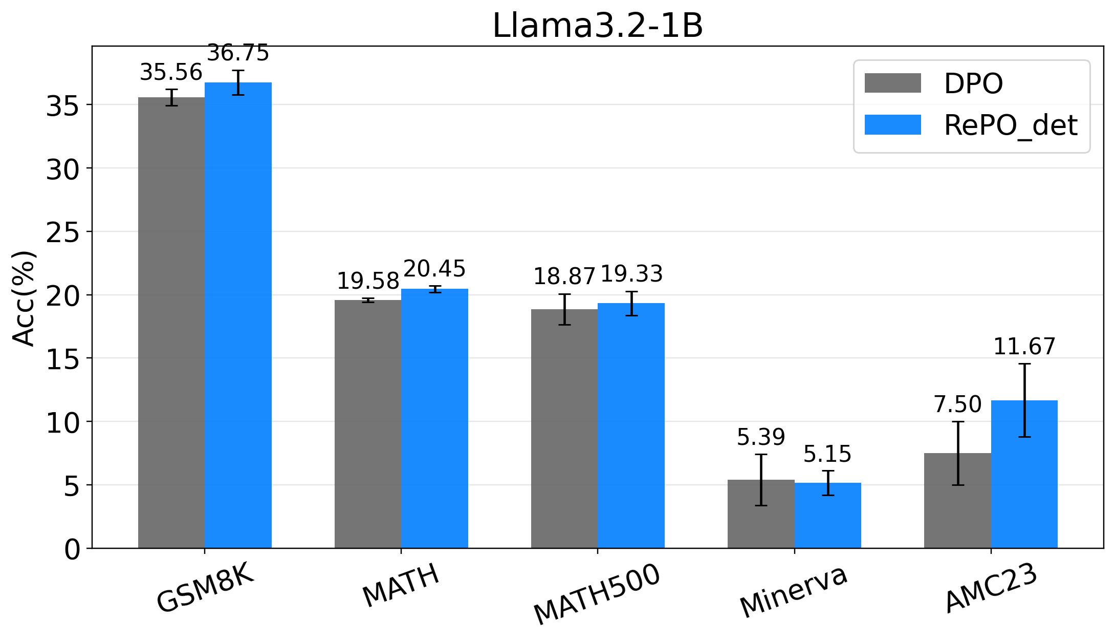 Figure 4a: Llama3.2-1B cross-model evaluation.